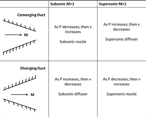 subsonic explosion figgerits|Figgerits: Subsonic explosion.